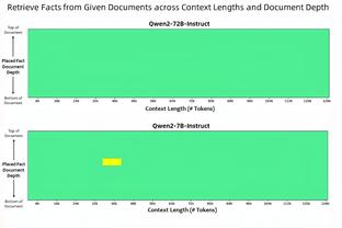 亚马尔本场比赛数据：2进球&25次丢失球权，评分8.6全场最高